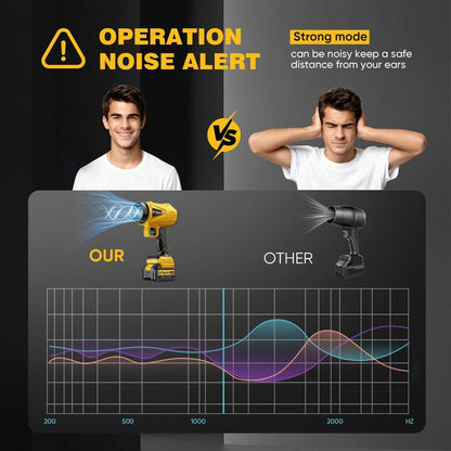 200W Turbo Jet Blower, Cordless Leaf Blower with 3 Nozzles & 2 Batteries