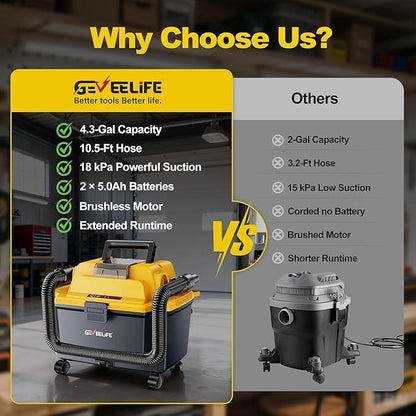 Cordless 4.3 Gallon Wet & Dry Shop Vac